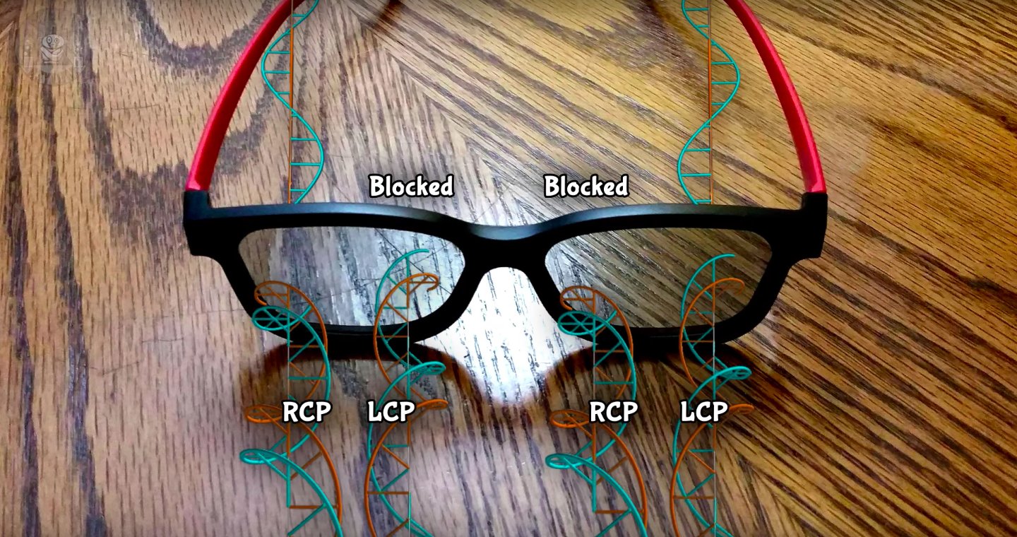 How Do 3 D Glasses Work Physicstuff