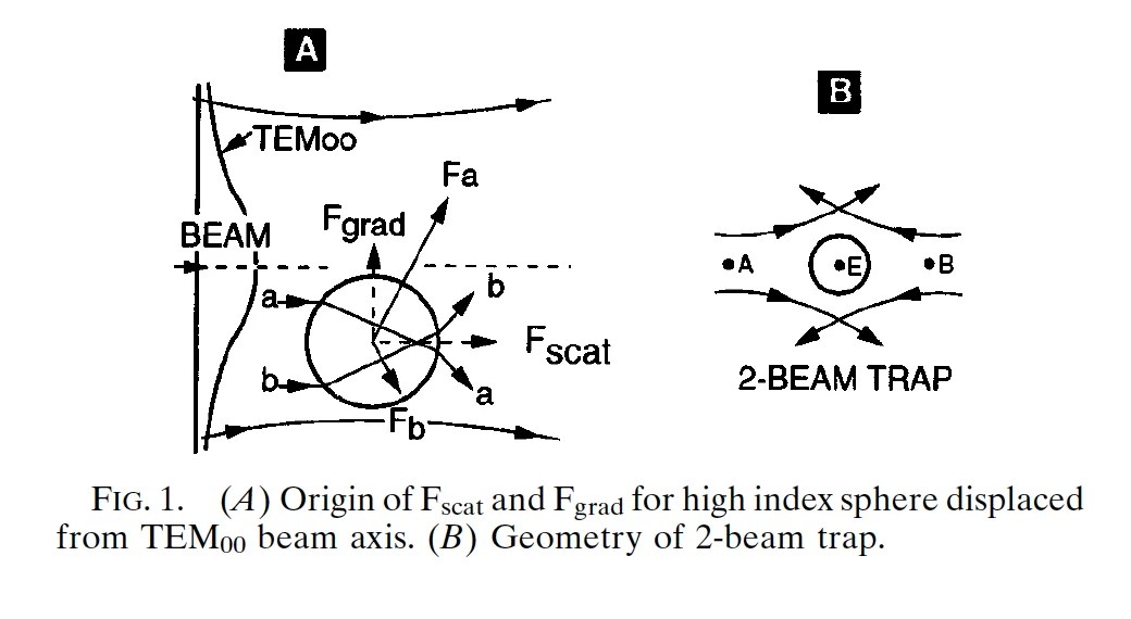 Arthur Ashkin, inventor of optical tweezers