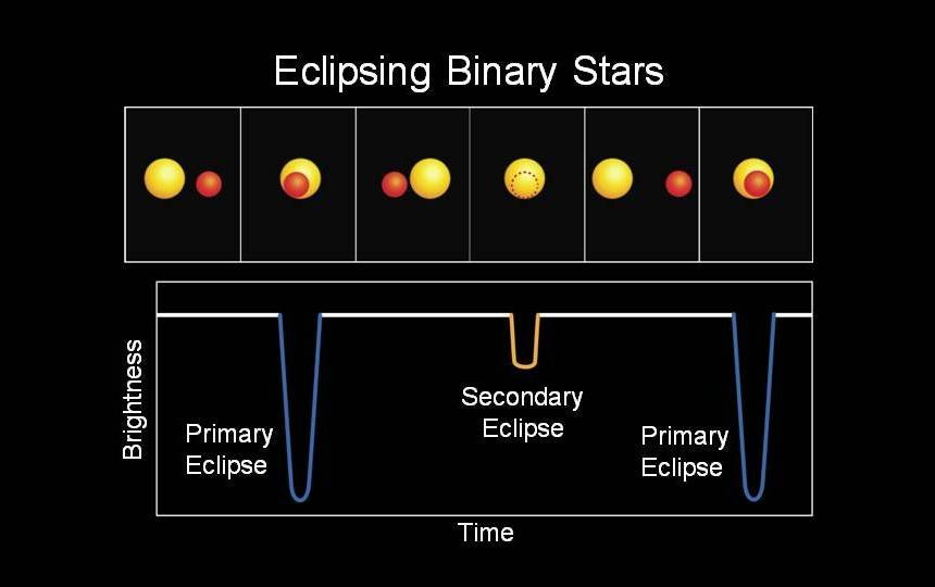 How Do They Determine Stellar Distances? - PhysicStuff